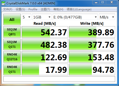 極速亦可靠：Agrade工業級 CFast 2.0存儲卡可用于高速單反相機