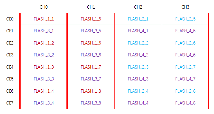 Agrade睿達工業級SSD固態硬盤
