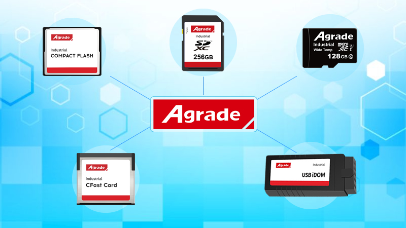 工業(yè)存儲產(chǎn)品在邊緣計算和存儲中發(fā)揮至關重要的作用
