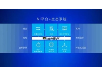 工業(yè)大數(shù)據(jù)實時采集、存儲及機器學(xué)習(xí)技術(shù)飛速發(fā)展，NI成重要推手