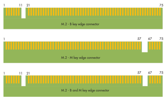 如何區分M.2 SSD的不同接口