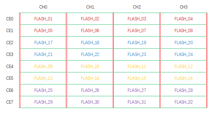 Agrade睿達工業級SSD固態硬盤
