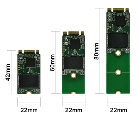 M.2 SSD是怎么為計算機加速的？